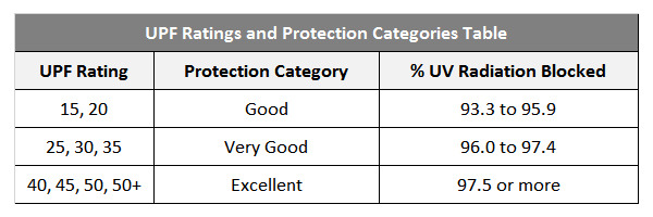 upf50-rating-table.jpg